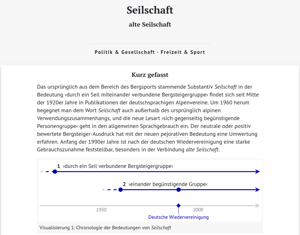 Screenshot des Artikelkopfes vom Beitrag "Seilschaft", der die Einbindung der neuen Infografik zur Bedeutungsentwicklung zeigt.